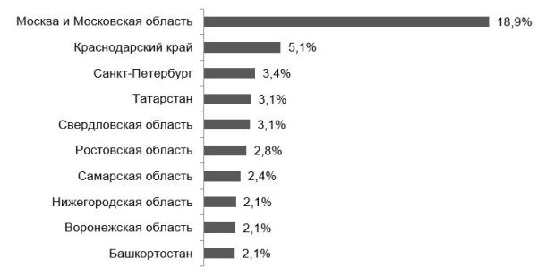 Россияне сгенерировали на 1,3 млн тонн больше мусора — новости экологии на ECOportal