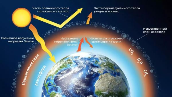 Глобального потепления не будет. В России создали новый катализатор - новости экологии на ECOportal